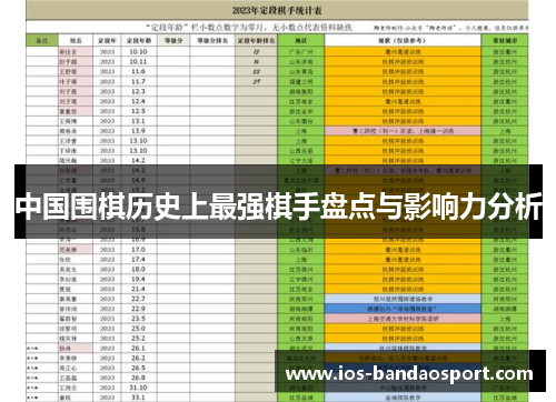 中国围棋历史上最强棋手盘点与影响力分析 中国围棋历史上最强棋手盘点与影响力分析