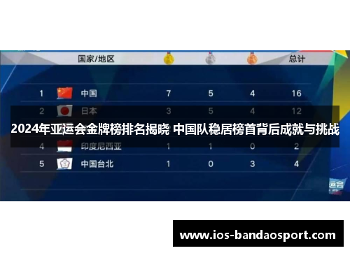 2024年亚运会金牌榜排名揭晓 中国队稳居榜首背后成就与挑战