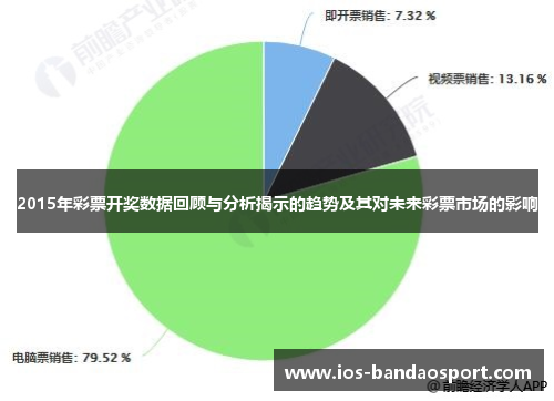 2015年彩票开奖数据回顾与分析揭示的趋势及其对未来彩票市场的影响 2015年彩票开奖数据回顾与分析揭示的趋势及其对未来彩票市场的影响