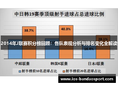 2014年J联赛积分榜回顾:各队表现分析与排名变化全解读 2014年J联赛积分榜回顾:各队表现分析与排名变化全解读